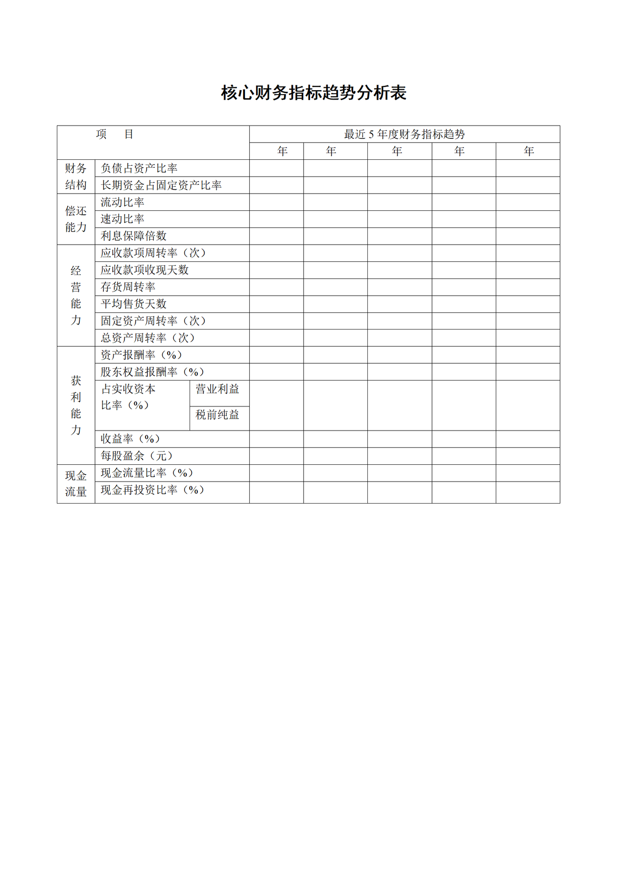 核心财务指标趋势分析表