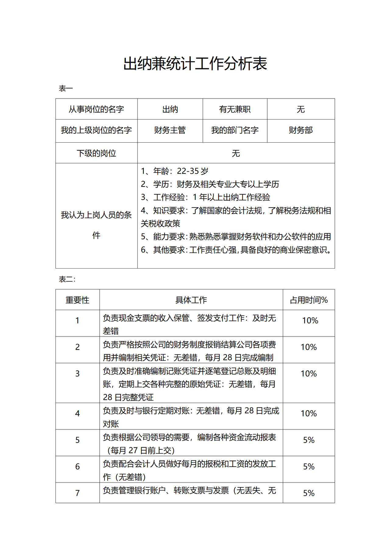 出纳工作分析表
