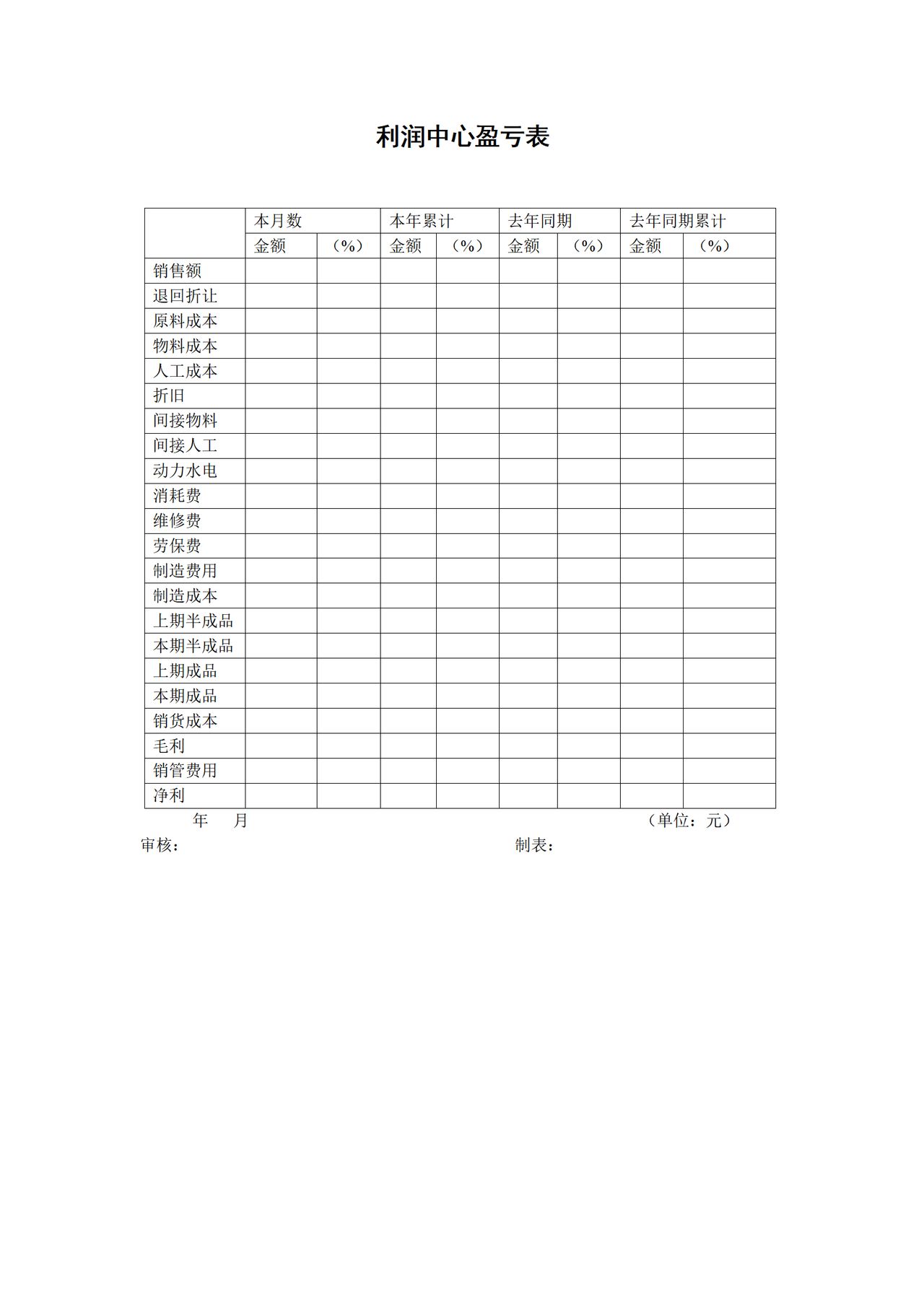 利润中心盈亏表