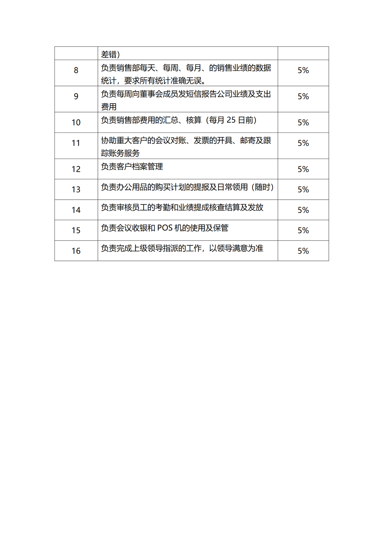 出纳工作分析表