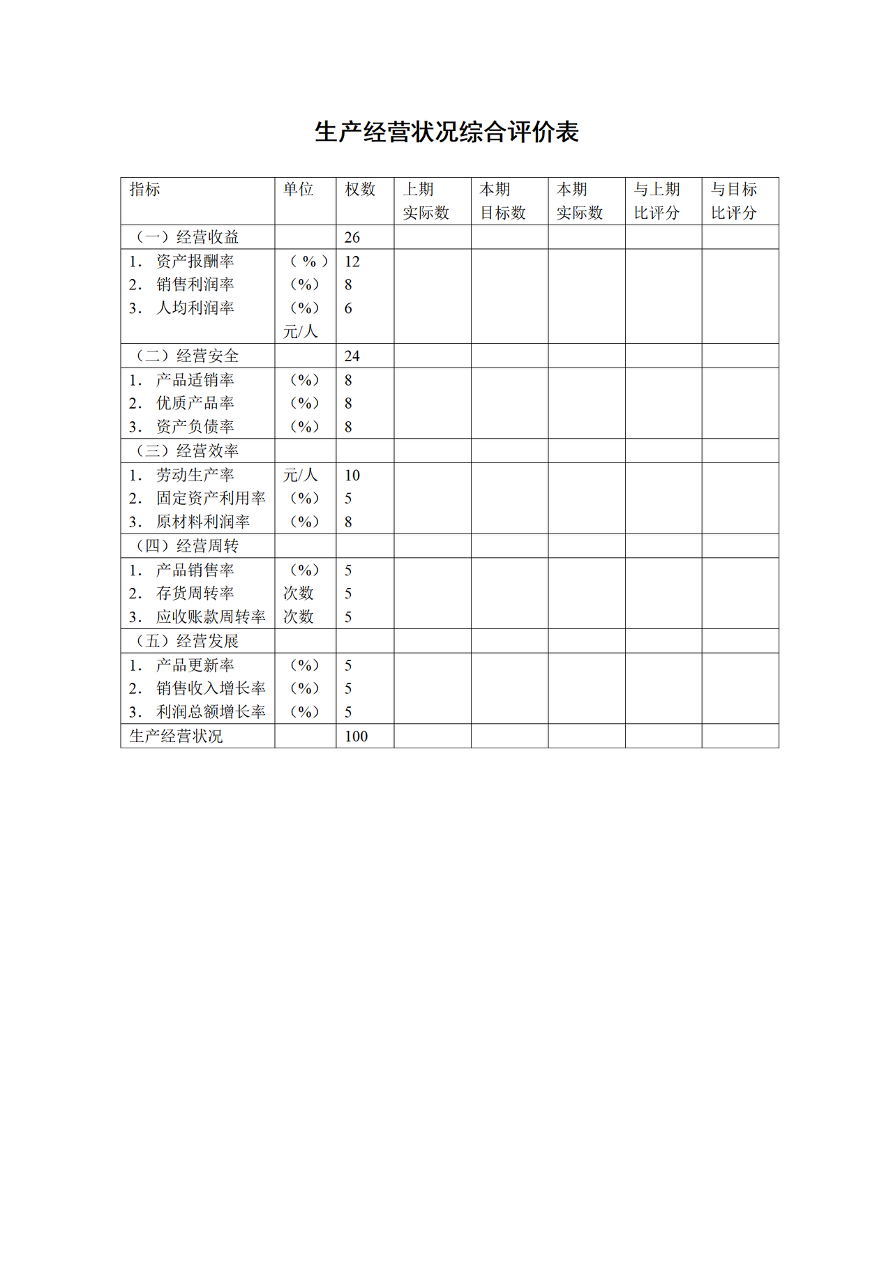 生产经营状况综合评价表