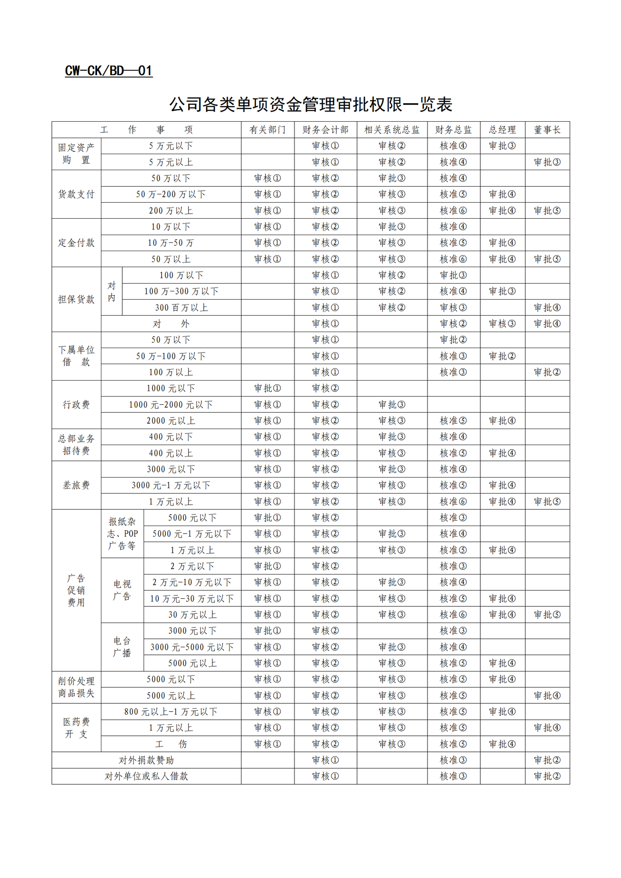 财管理表格大全 30个