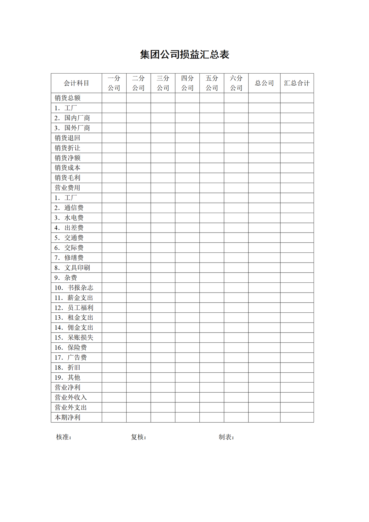 集团公司损益汇总表