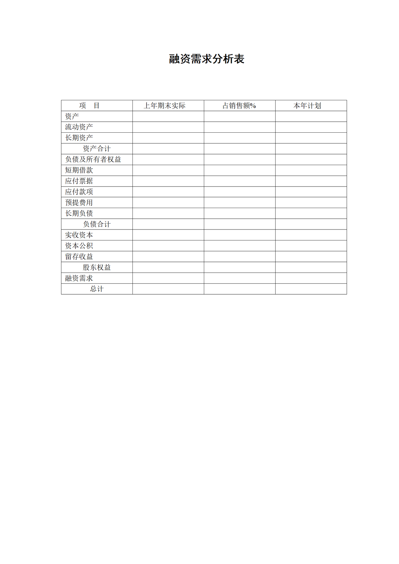 融资需求分析表