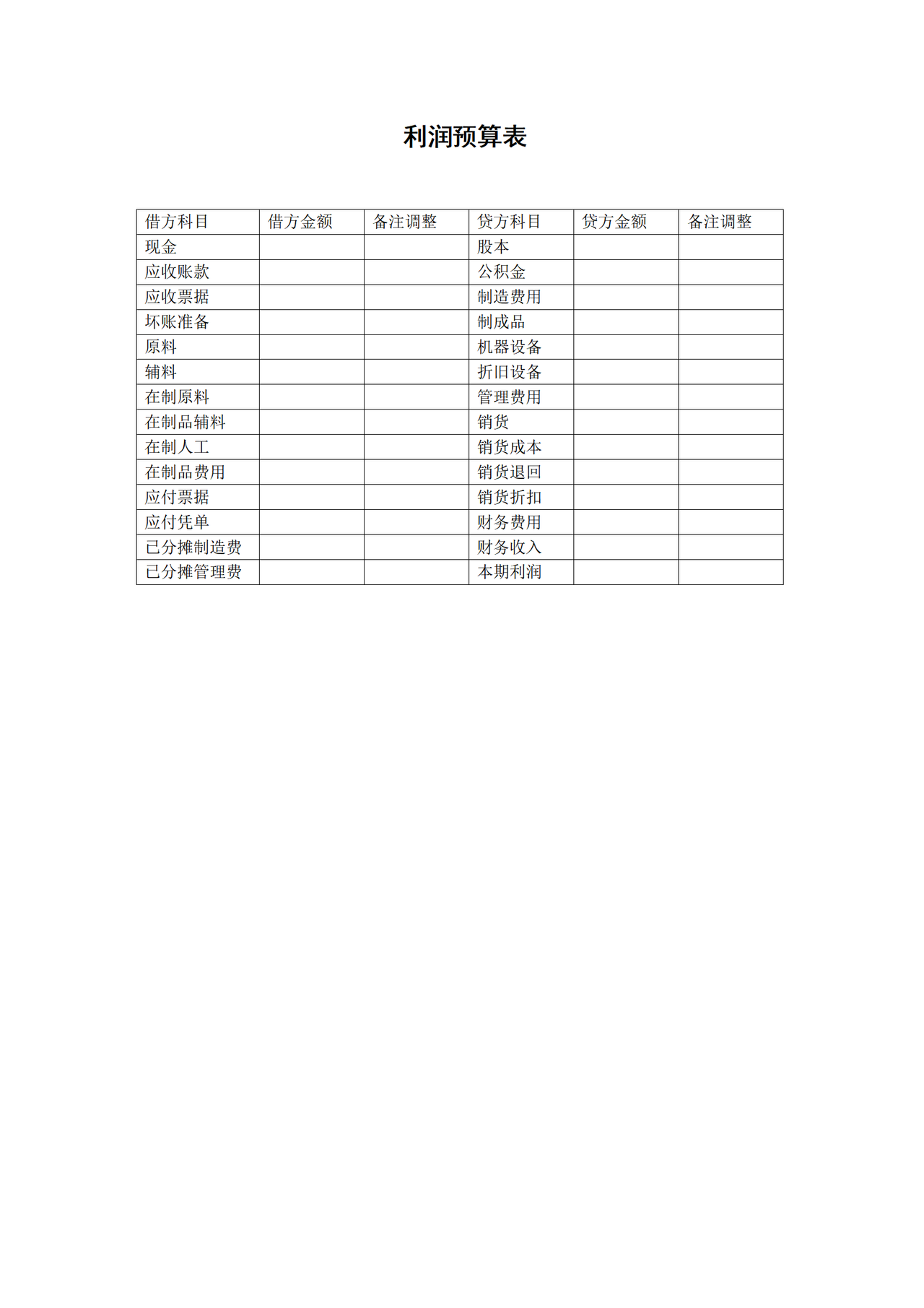 利润预算表