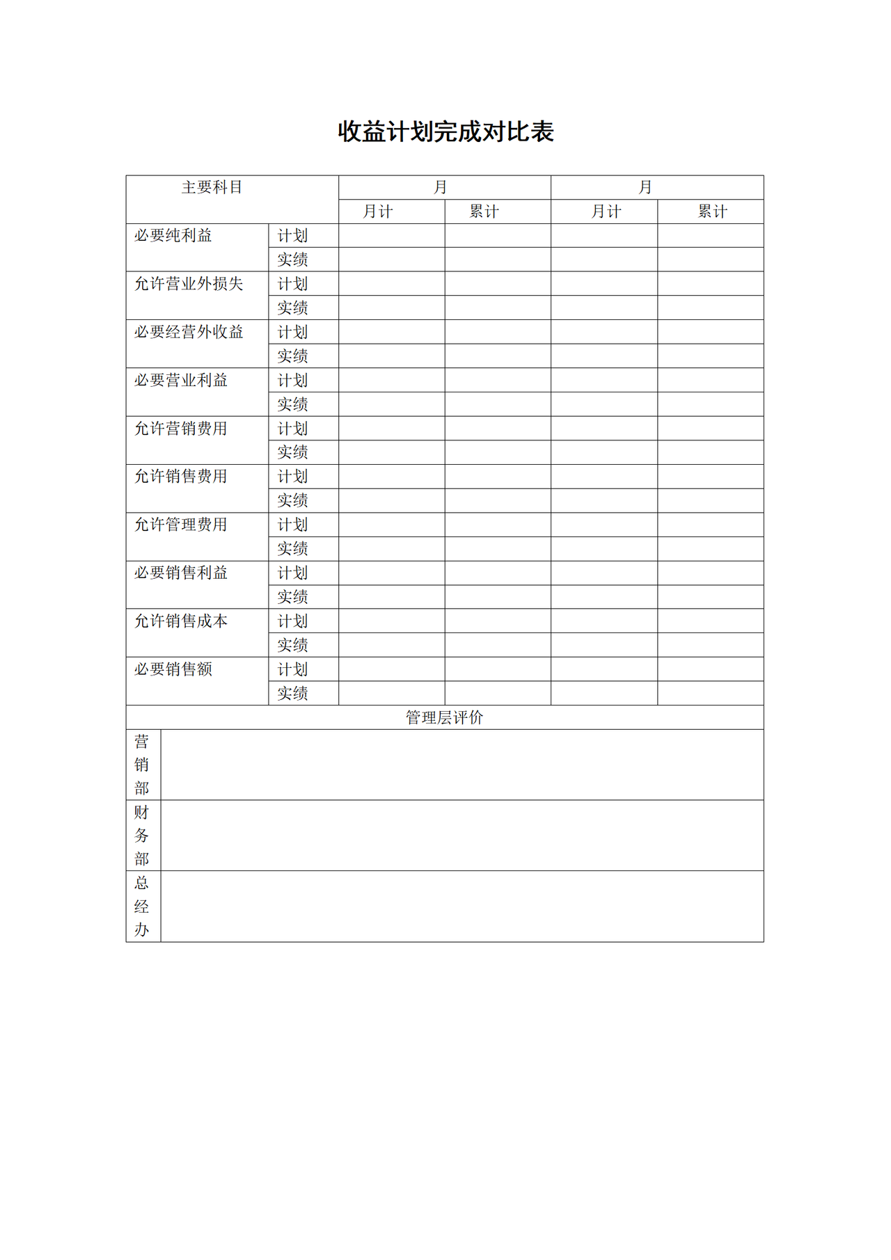 收益计划完成对比表