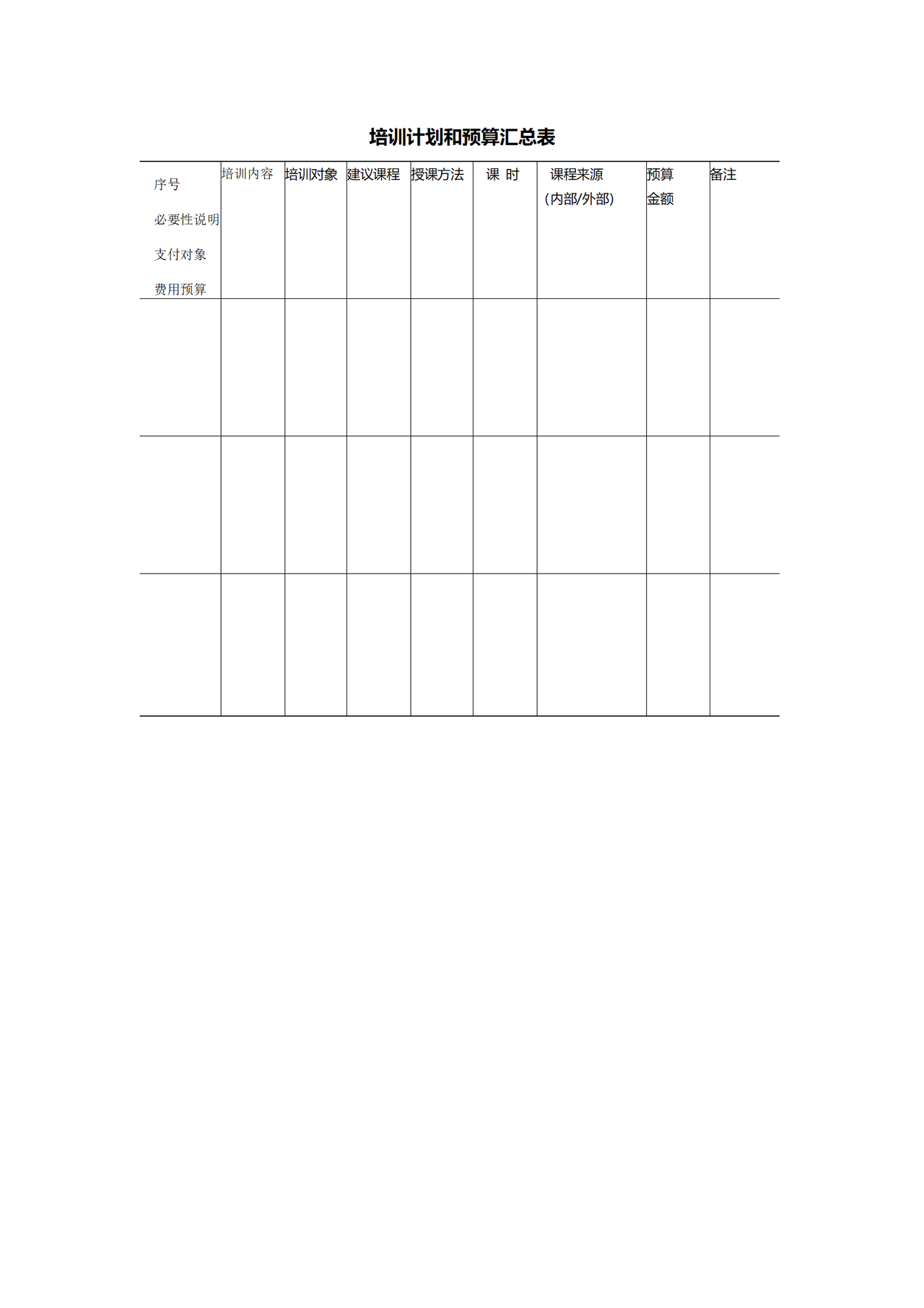 培训计划和预算汇总表