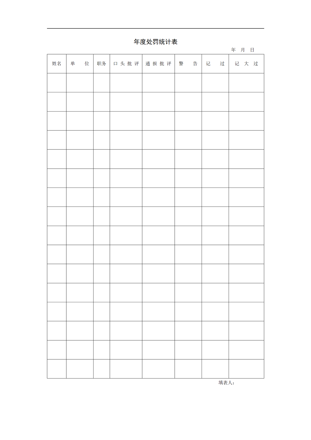 年度处罚统计表