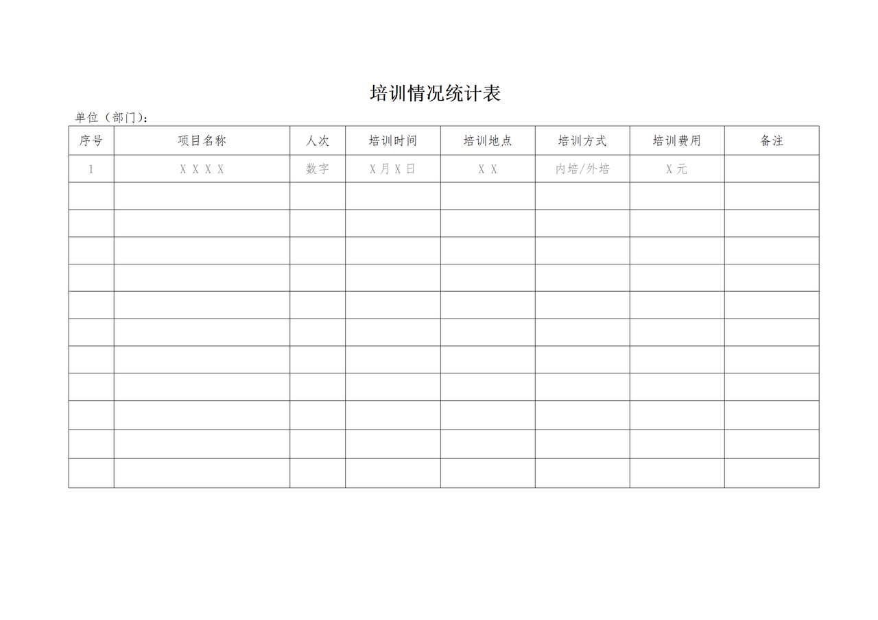 培训情况统计表