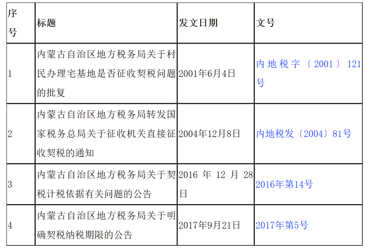 国家税务总局内蒙古自治区税务局关于公布一批全文失效废止的税务规范性文件目录的公告-1