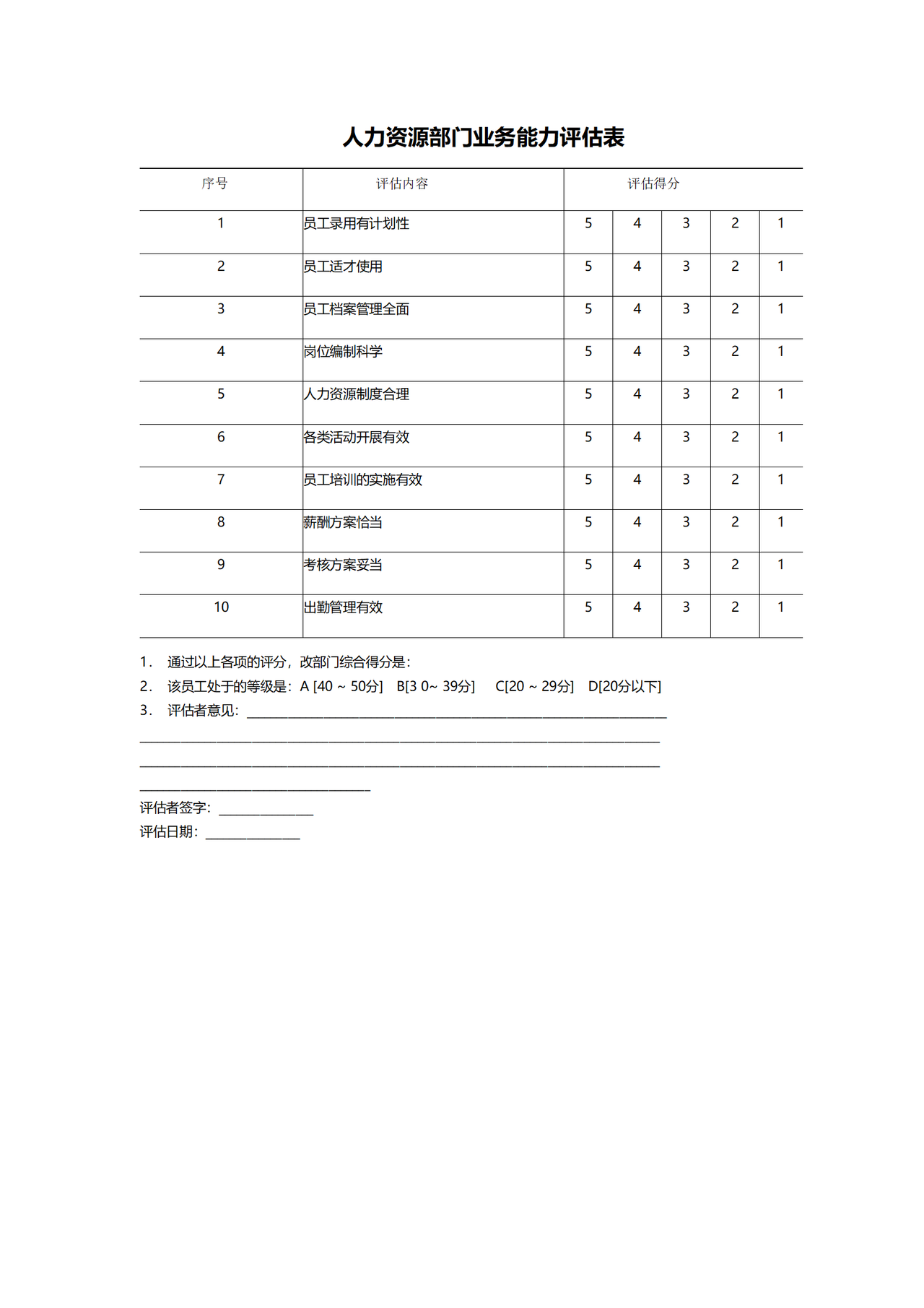人力资源部门业务能力评估表