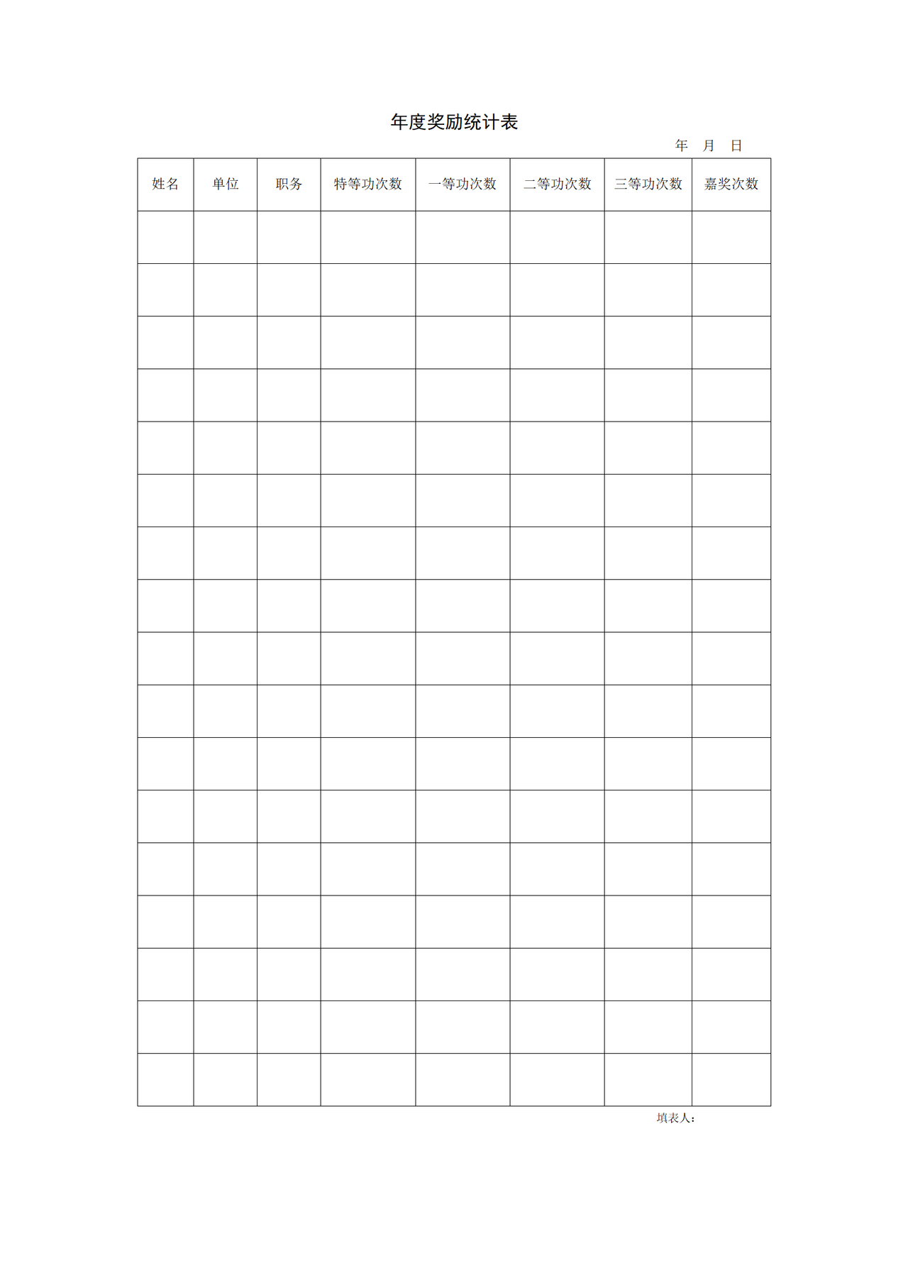 年度奖励统计表