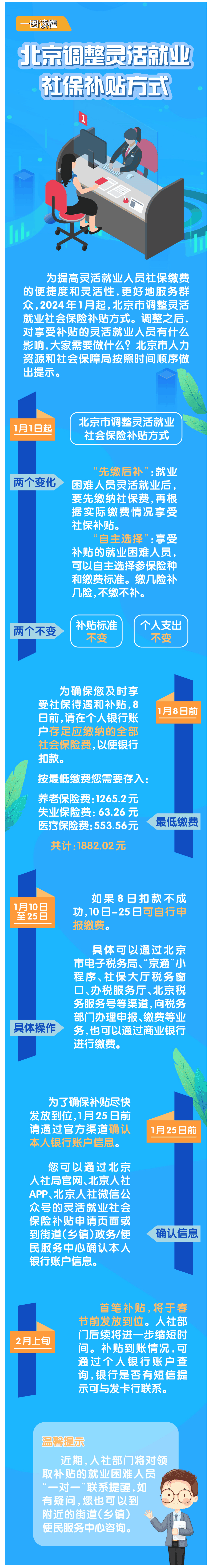 【解读】一图读懂：北京调整灵活就业社保补贴发放方式-1