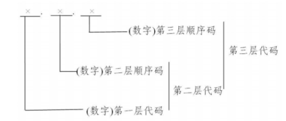 《节能环保清洁产业统计分类（2021）》（国家统计局令第34号）-1