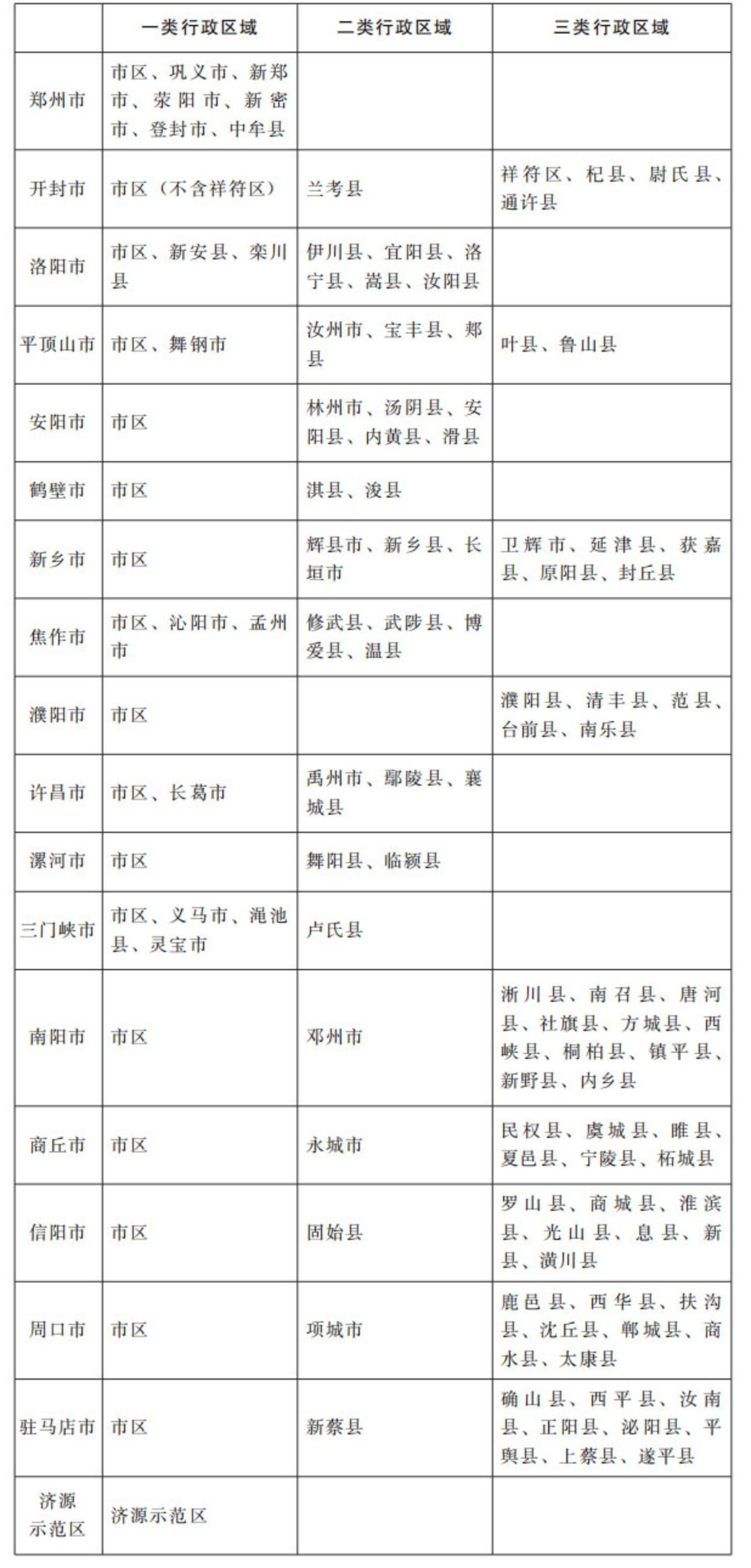 河南省人民政府关于调整河南省最低工资标准的通知-1
