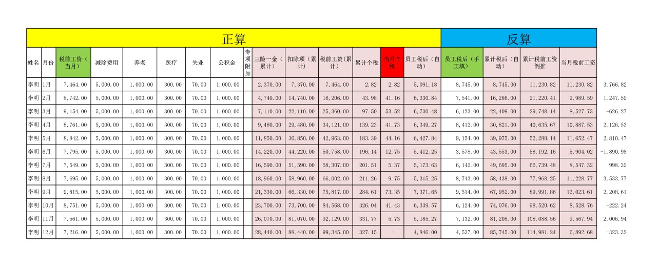 工资反算表