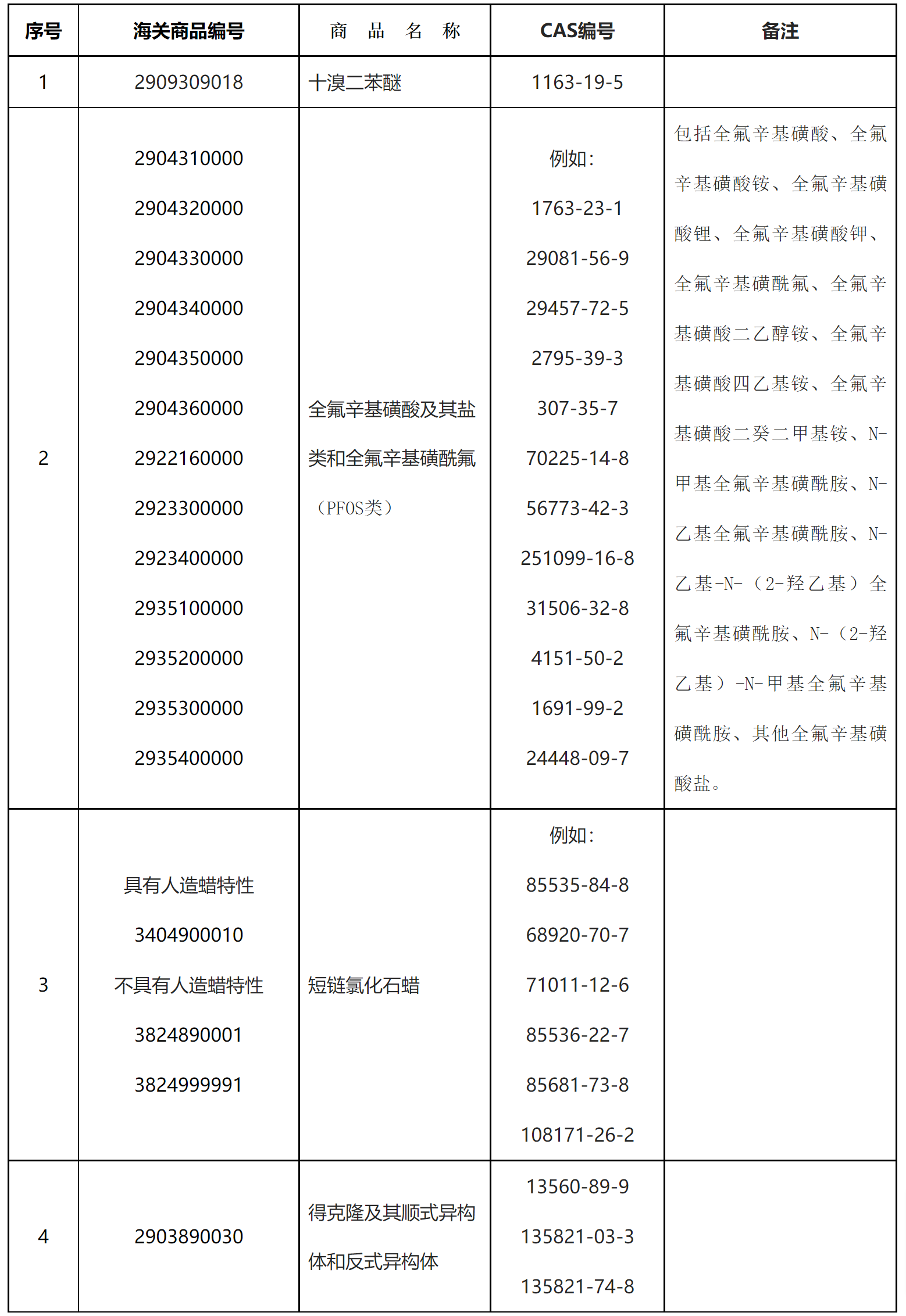 商务部 海关总署 生态环境部关于公布《禁止进口货物目录（第九批）》和《禁止出口货物目录（第八批）》的公告-2