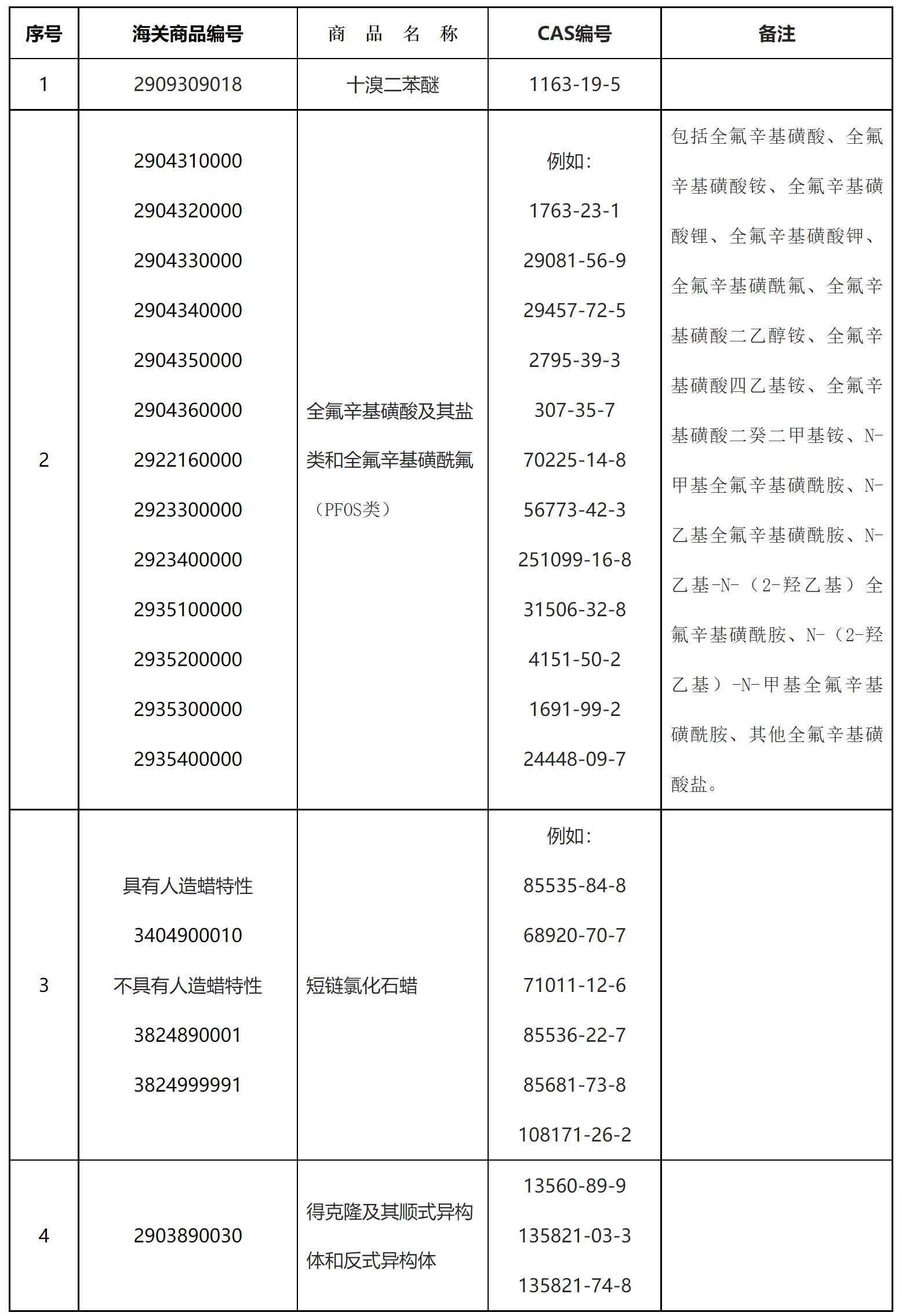 商务部 海关总署 生态环境部关于公布《禁止进口货物目录（第九批）》和《禁止出口货物目录（第八批）》的公告-1