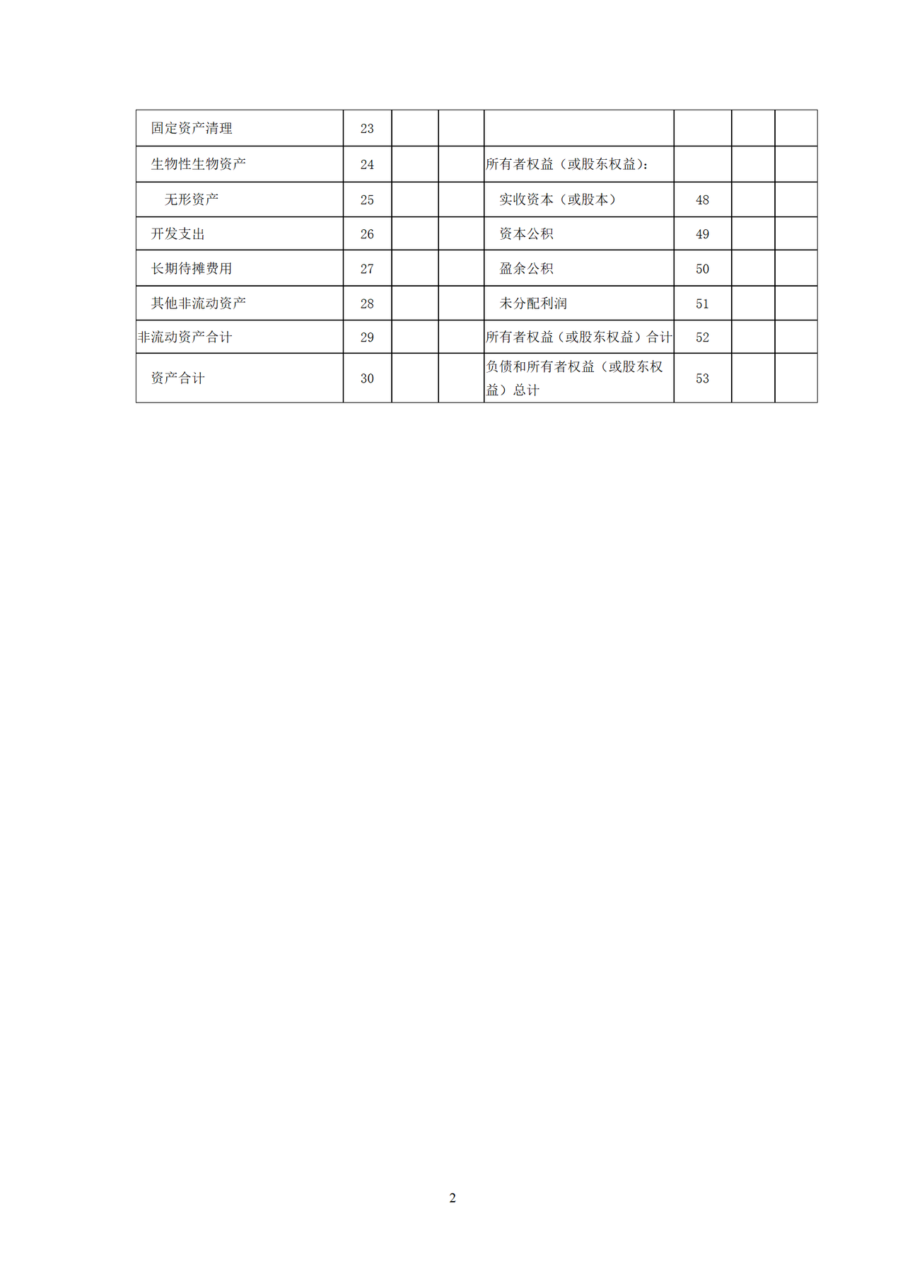 执行小企业会计准则的企业的报表表样