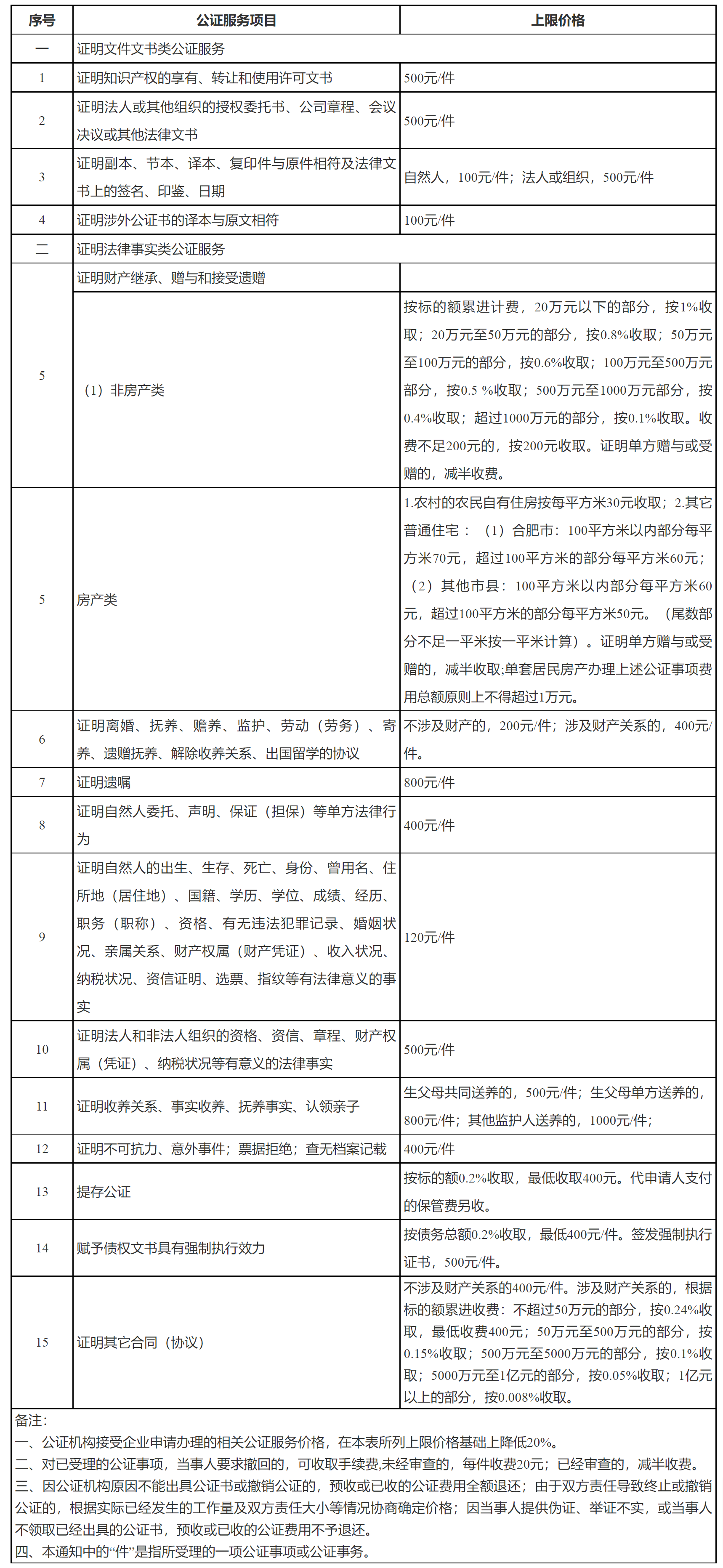 安徽省发展改革委安徽省司法厅关于进一步规范我省公证服务价格的通知-1