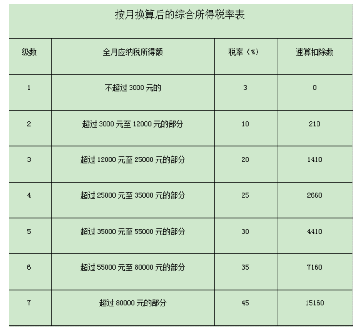 国家税务总局湖北省税务局——湖北税务12366热点问答 2024年1月①-1