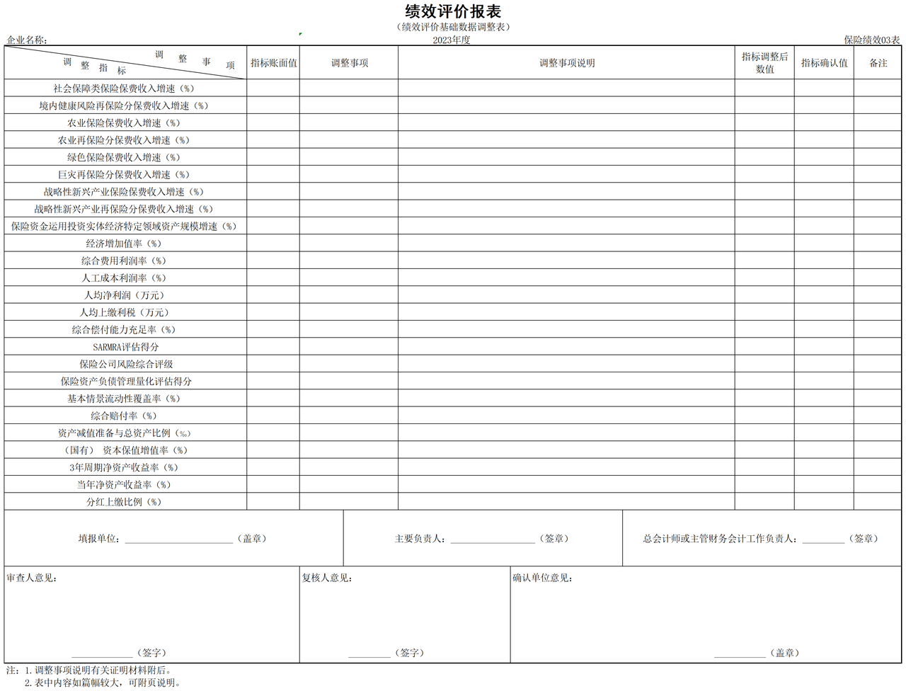 绩效评价报表