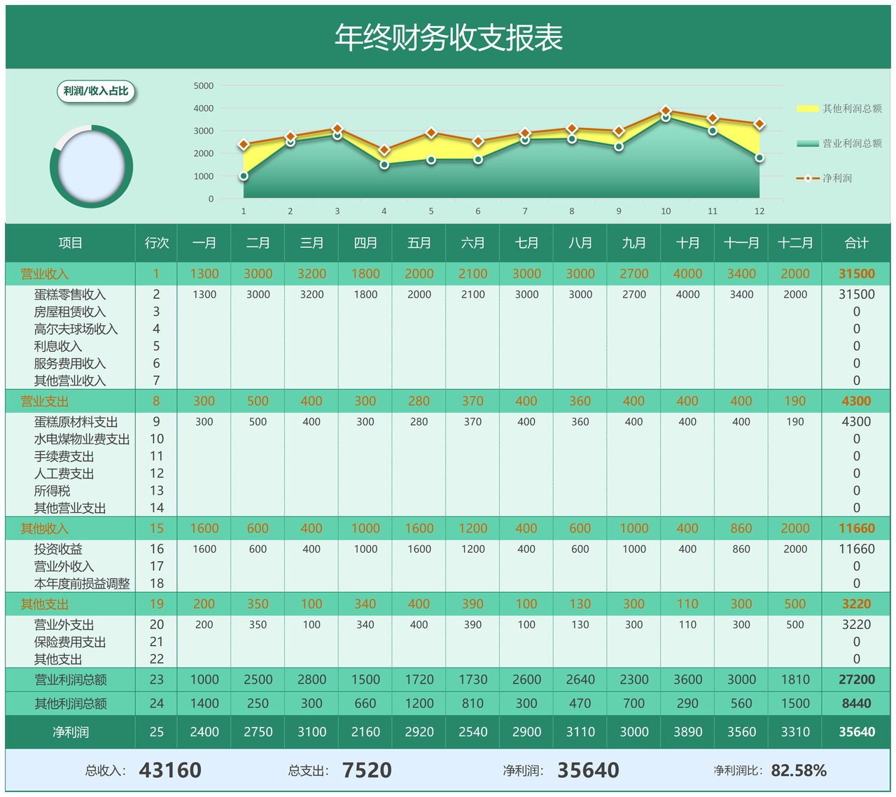 年终财务报表 年度收支汇总表(图表)