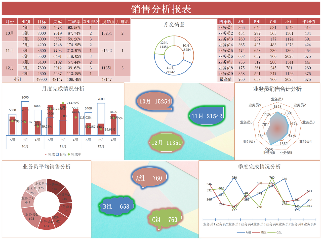 销售分析报表(图表)