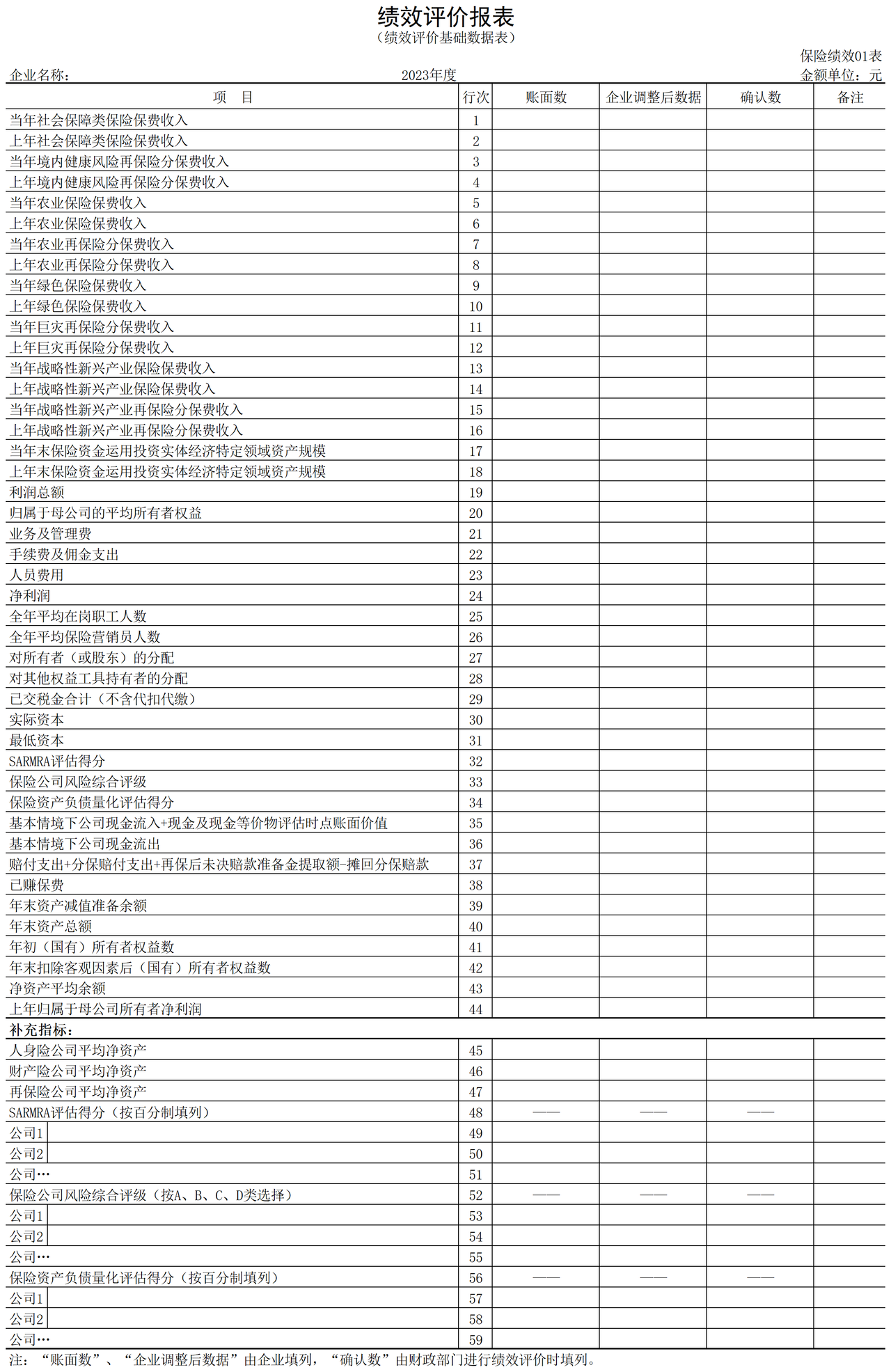 绩效评价报表