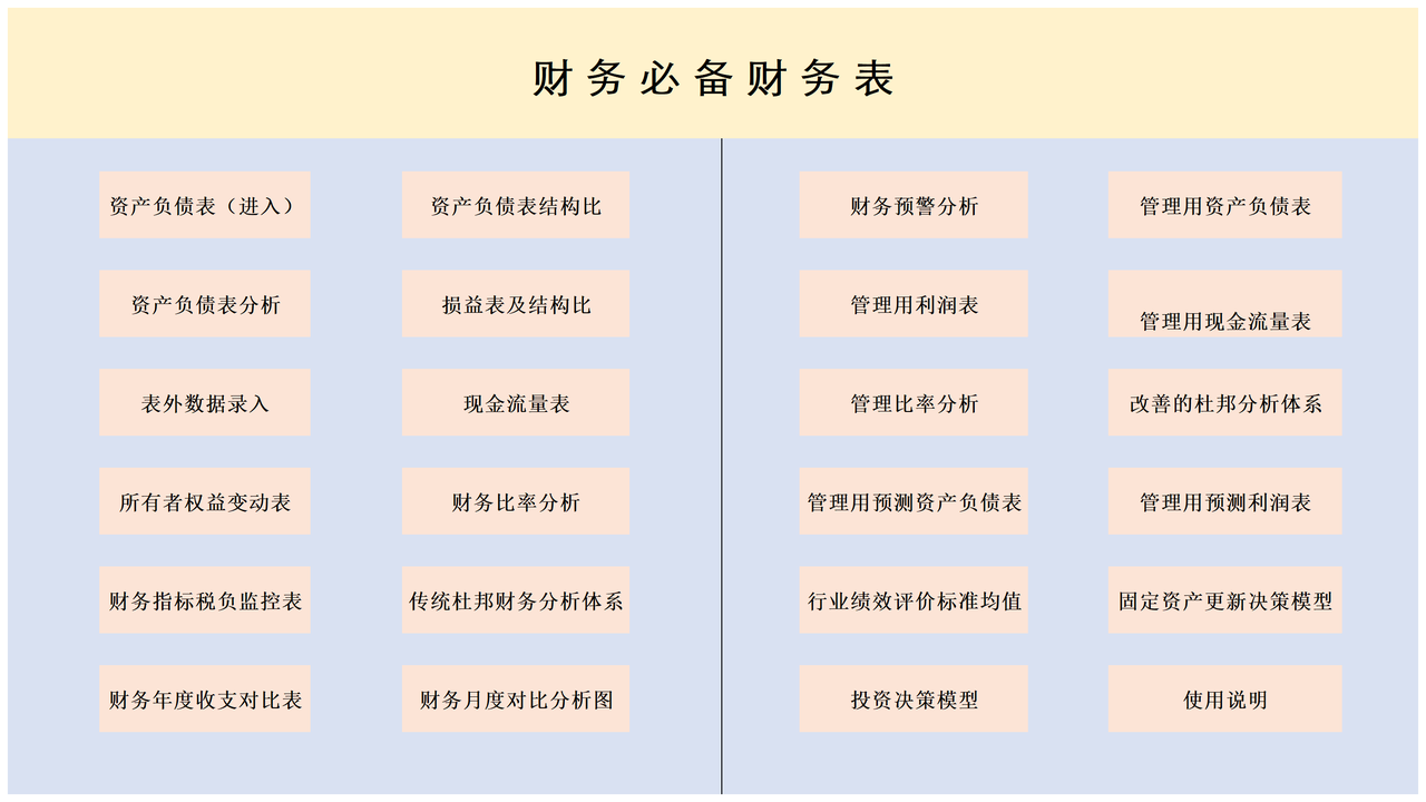 54张管理会计财务报表模板