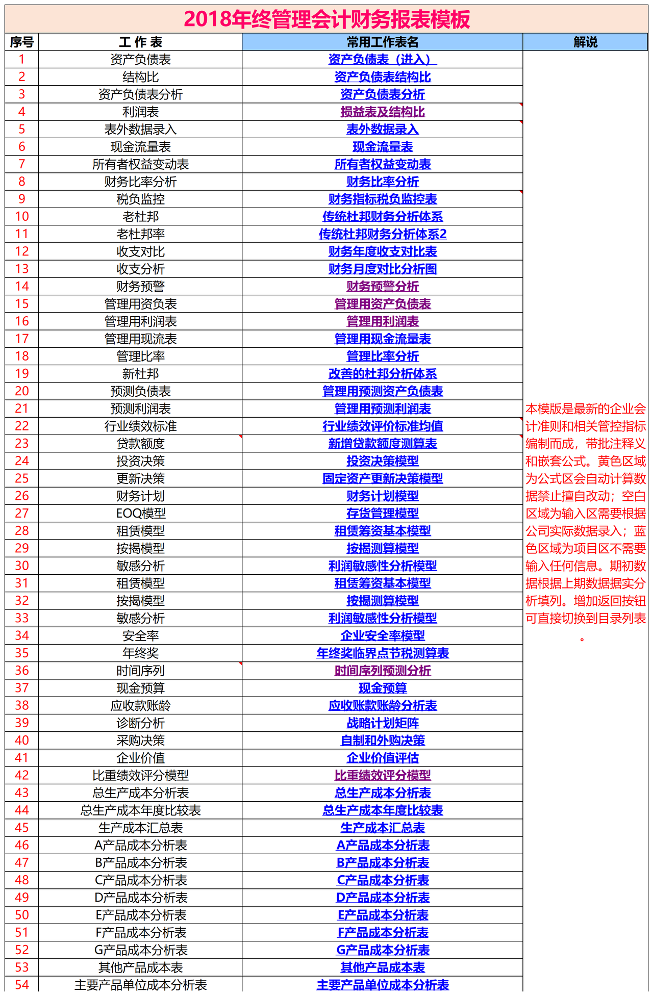 54张管理会计财务报表模板