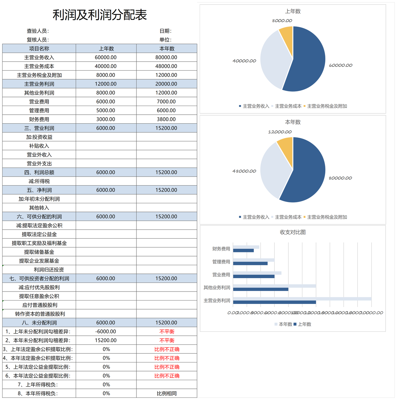 财务报表分析（图表）