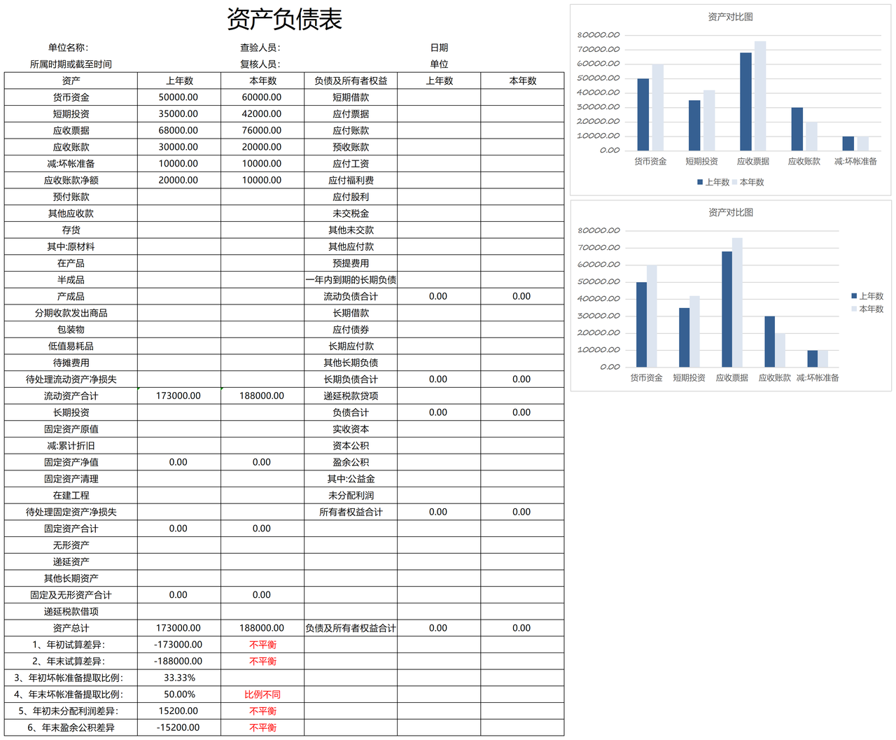 财务报表分析（图表）