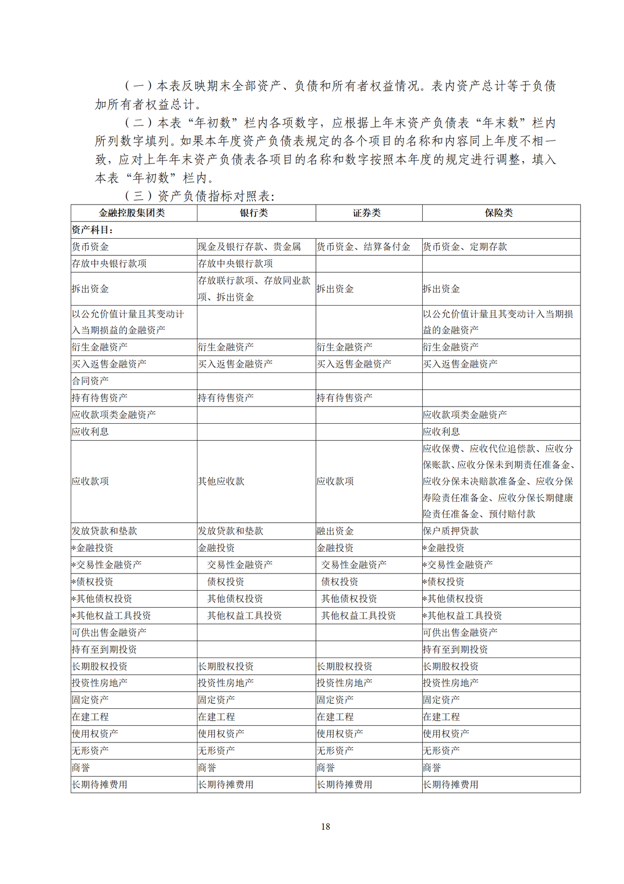 2023年度金融企业财务决算报表（金融控股公司、金融投资运营公司及其他金融企业类）编制说明