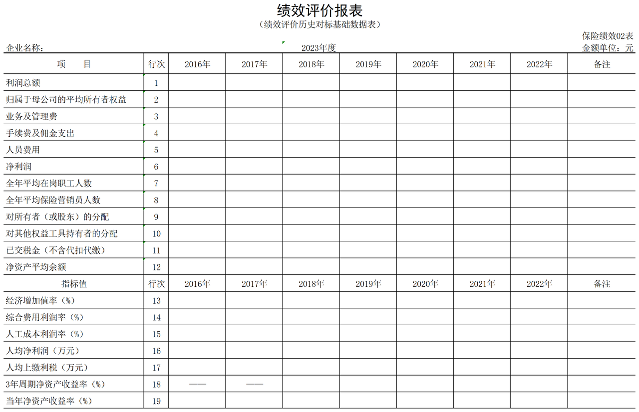 绩效评价报表