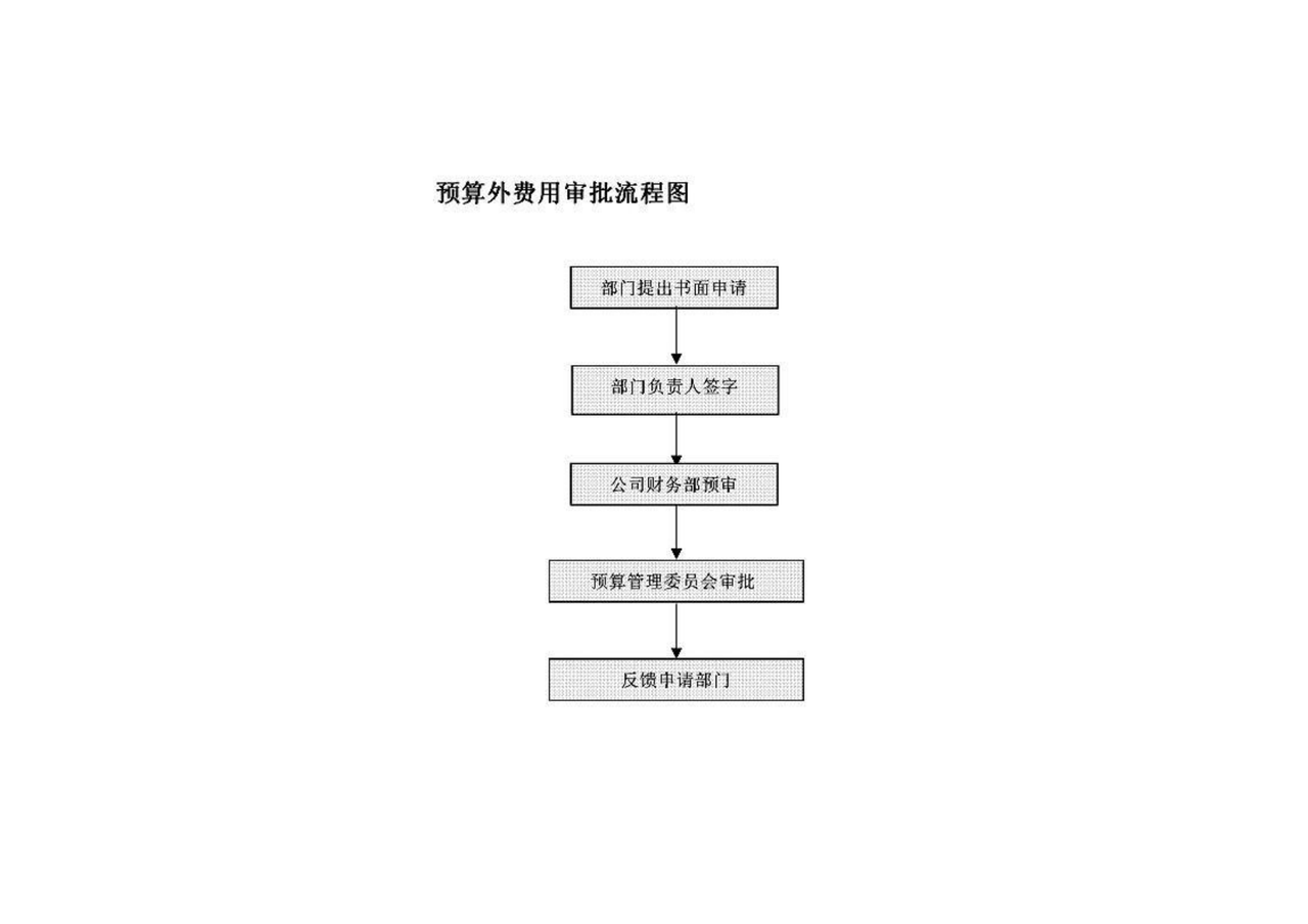 预算外费用审批流程图