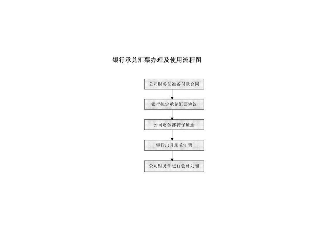 银行承兑汇票办理及使用流程图