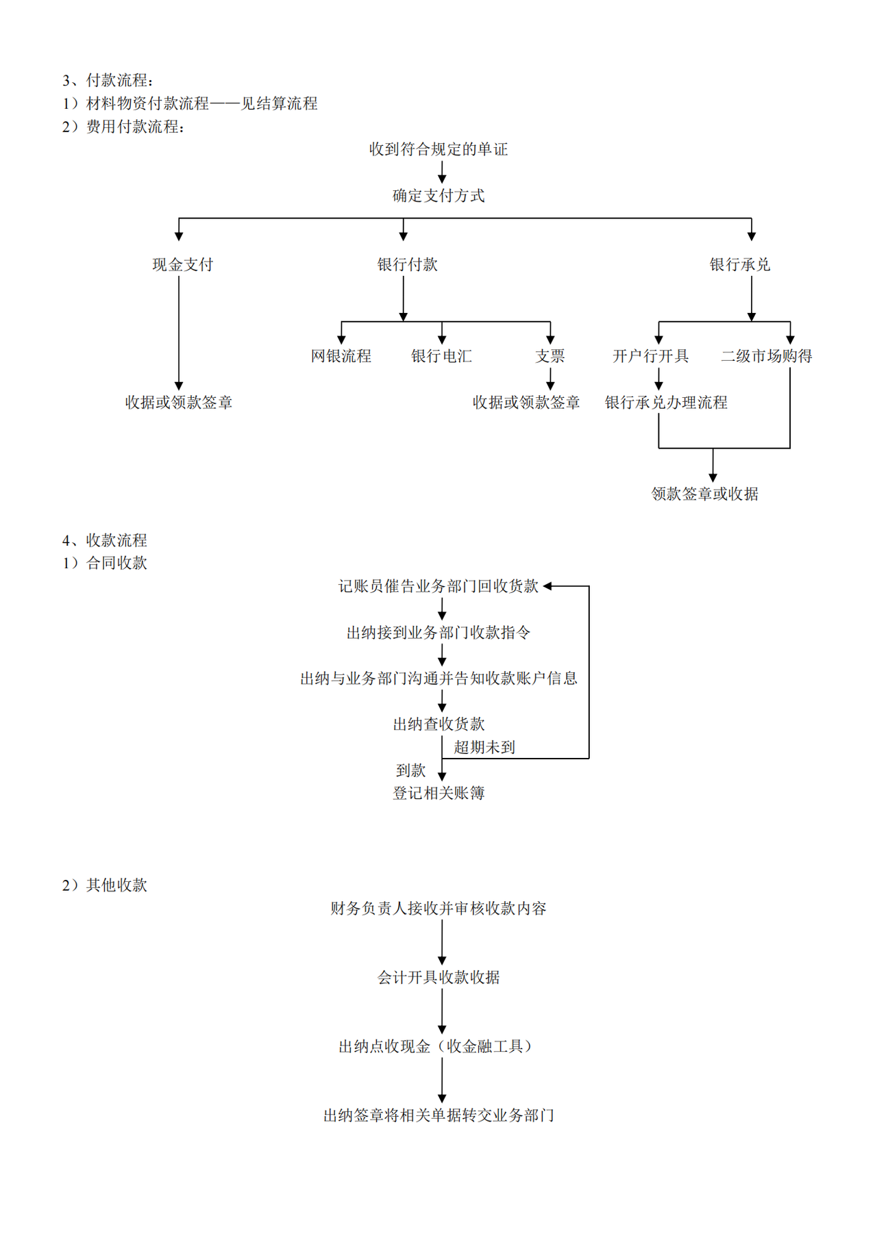 财务工作流程图