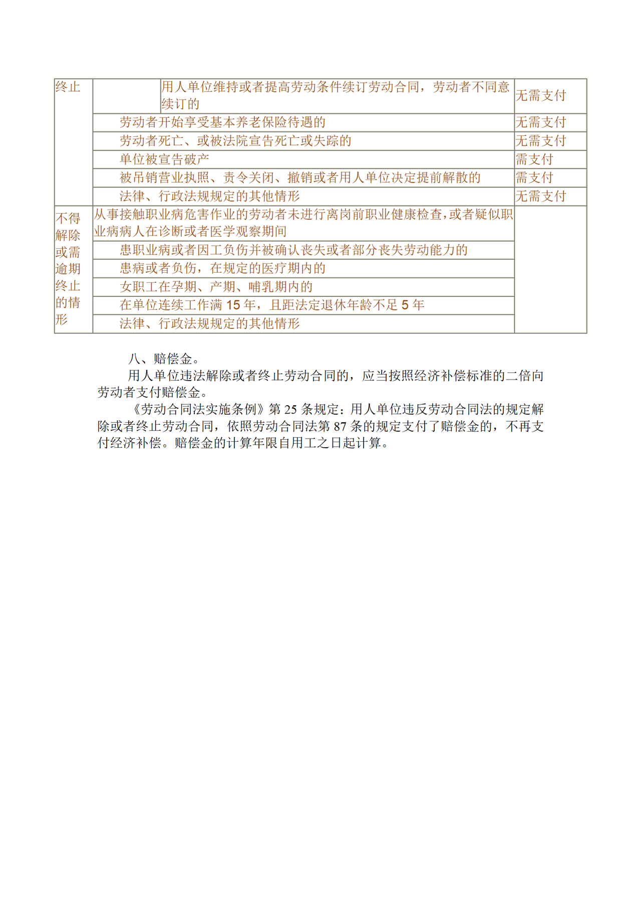 劳动合同解除和终止及经济补偿金支付情况一览表