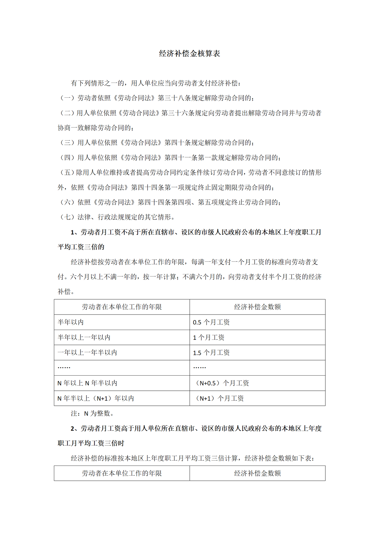 经济补偿金核算表