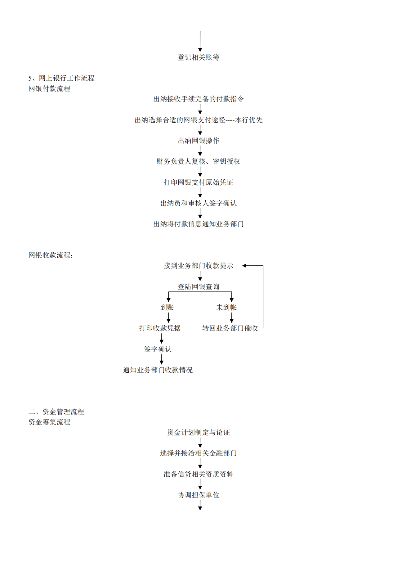 财务工作流程图