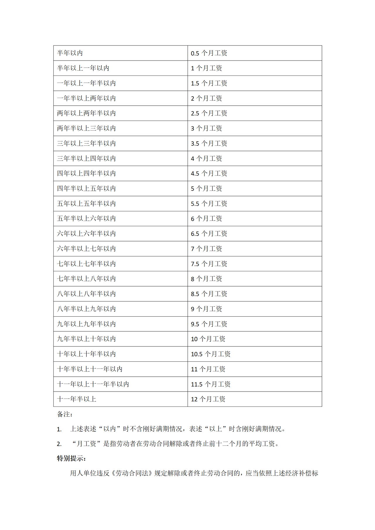经济补偿金核算表