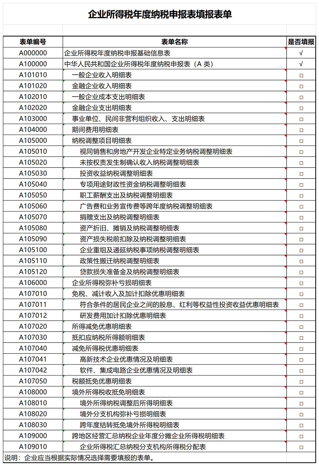 企业所得税汇算清缴37张表（填报说明+公式）