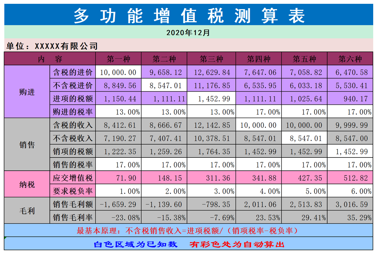 增值税税负计算表