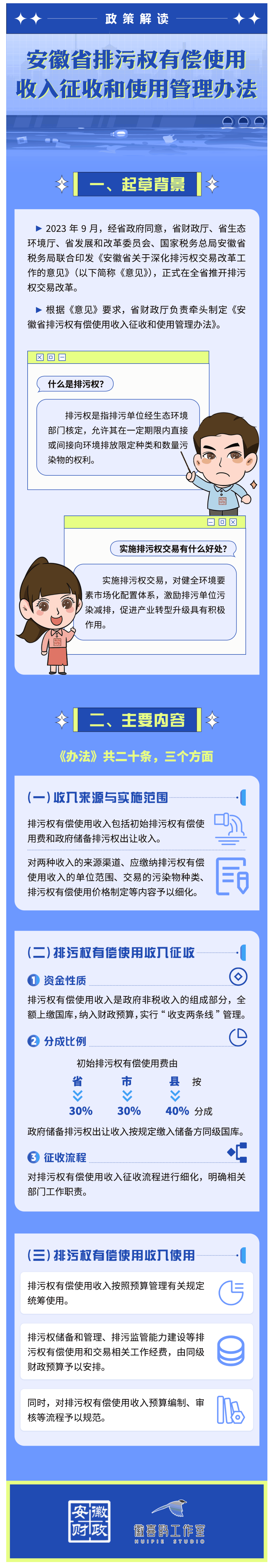 【解读】《安徽省排污权有偿使用收入征收和使用管理办法》政策解读-1
