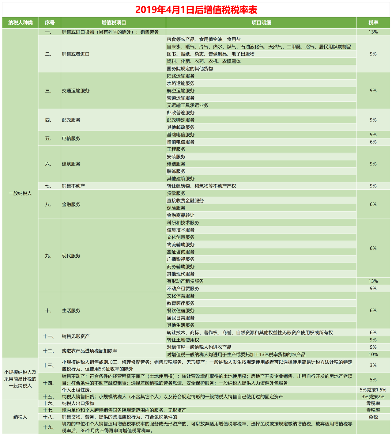 十八税种应纳税额自动计算模板