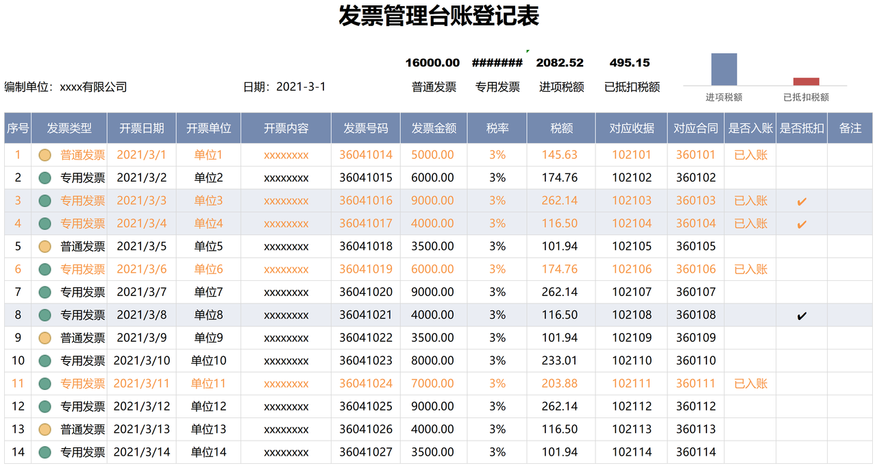 发票台账管理登记表