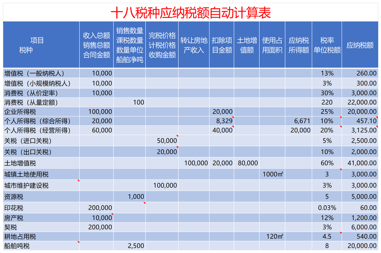 十八税种应纳税额自动计算模板