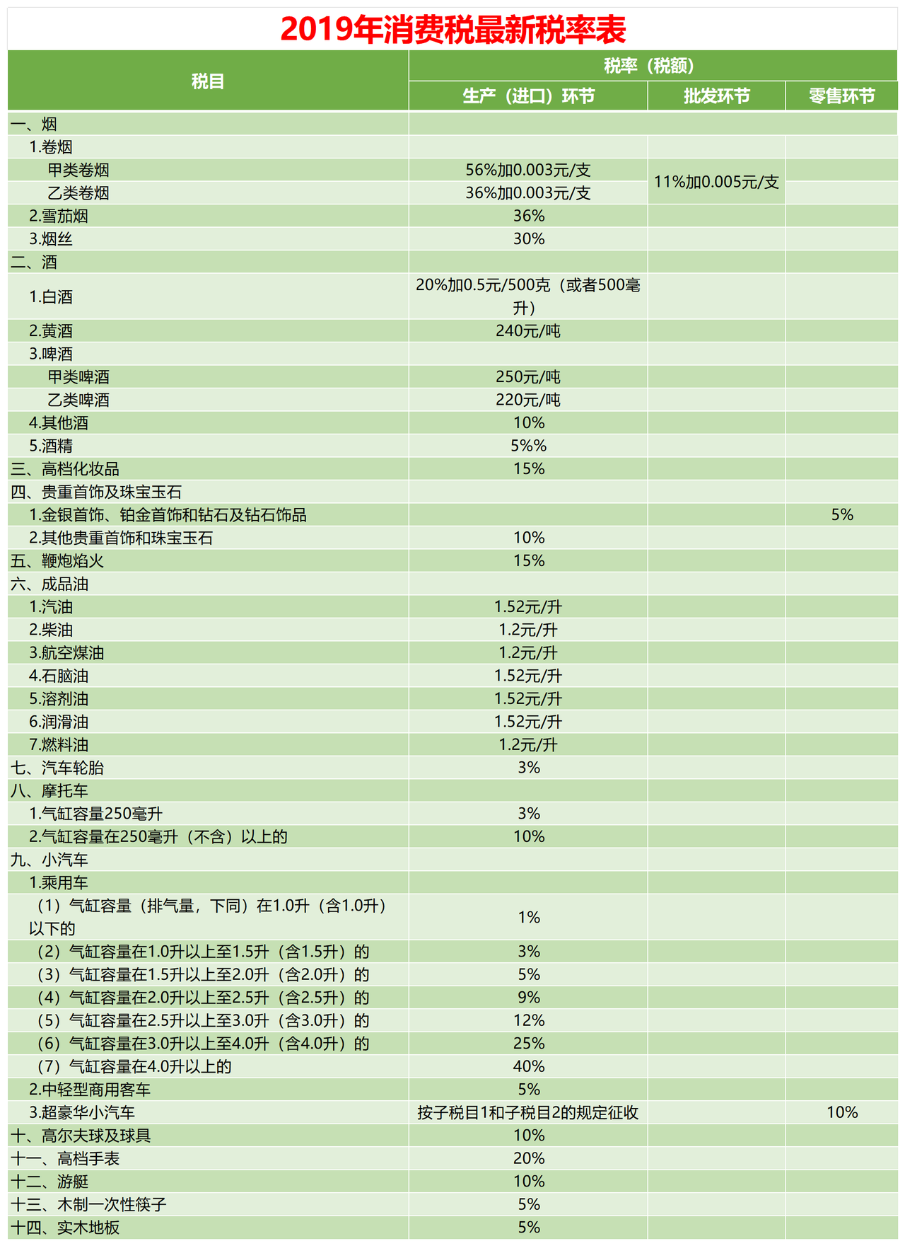 十八税种应纳税额自动计算模板