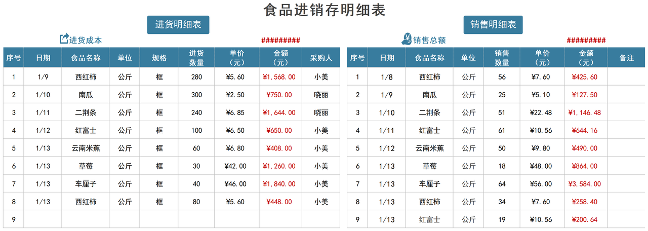 食品进销存明细表
